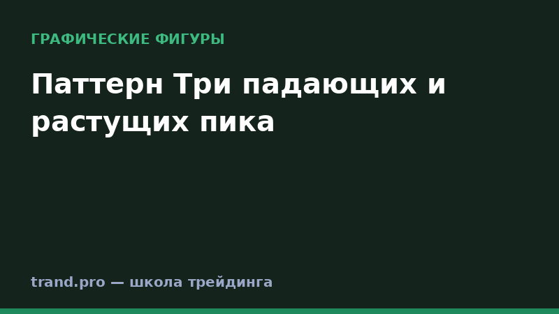Паттерн Три падающих и растущих пика