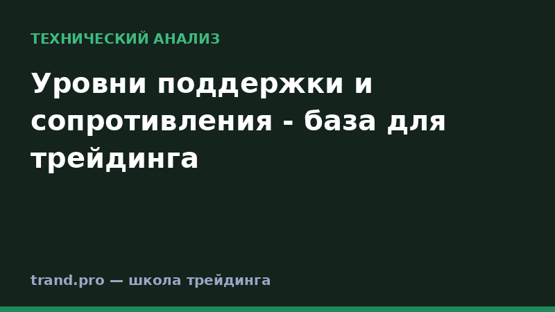 Уровни поддержки и сопротивления - база для трейдинга