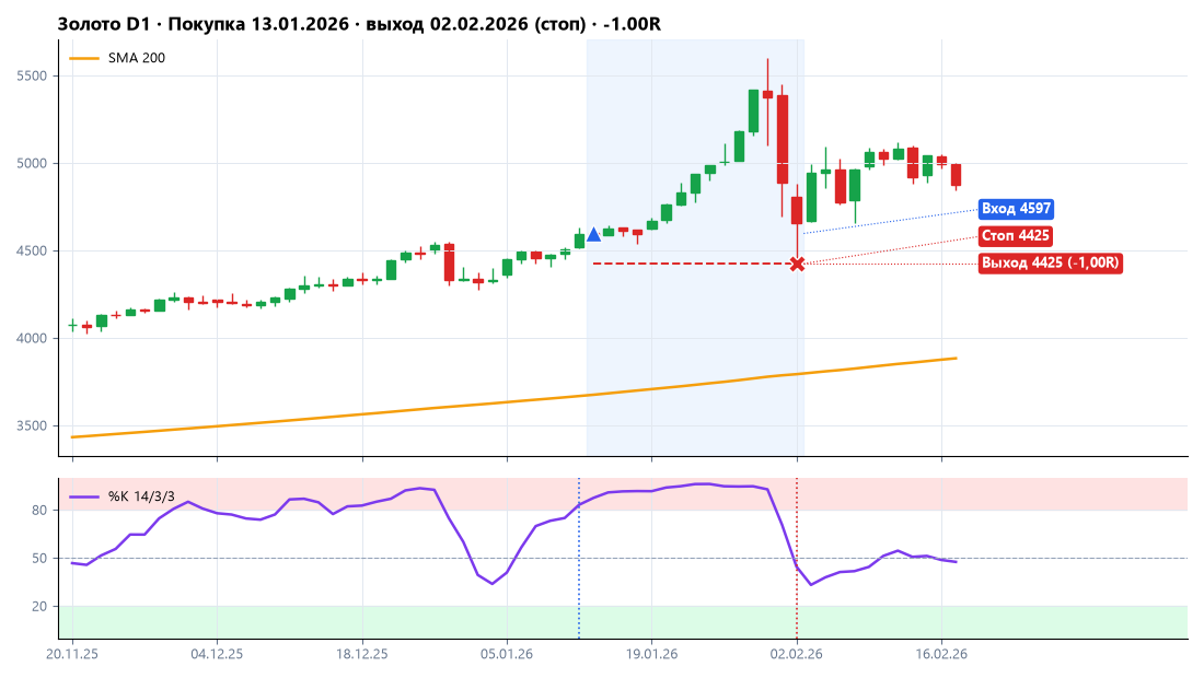 Золото XAUUSD: покупка 13.01.2026