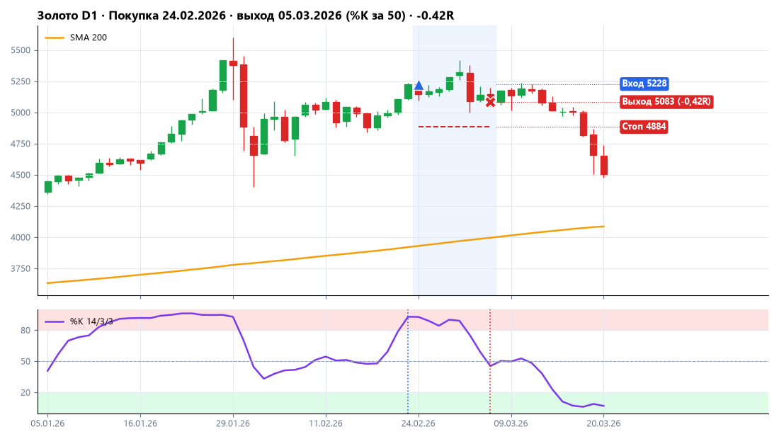 Золото XAUUSD: покупка 24.02.2026