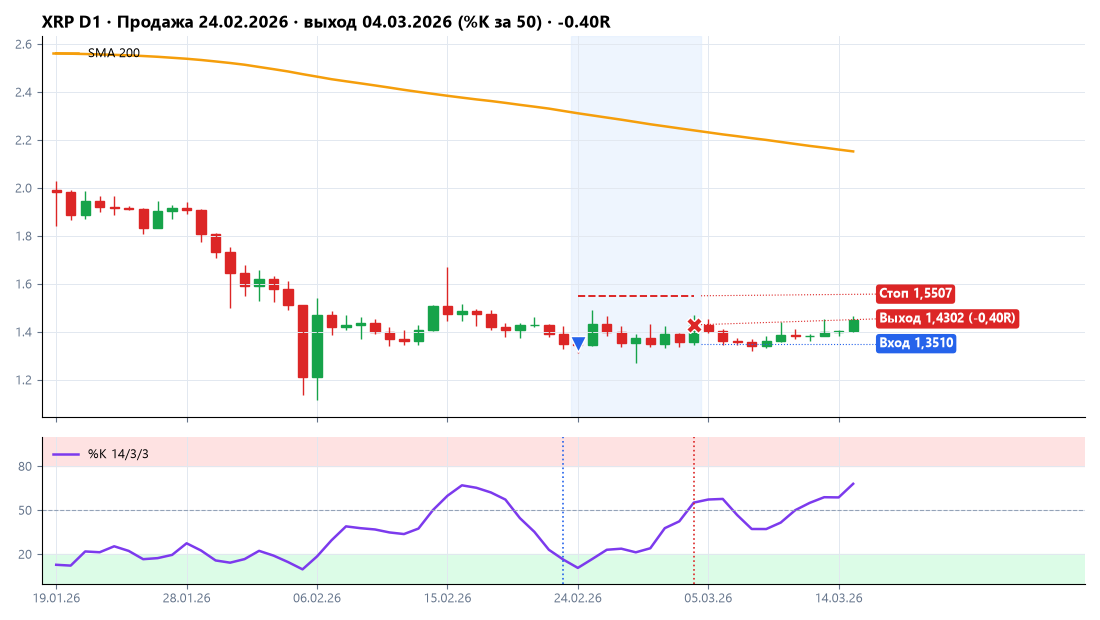 XRP: продажа 24.02.2026