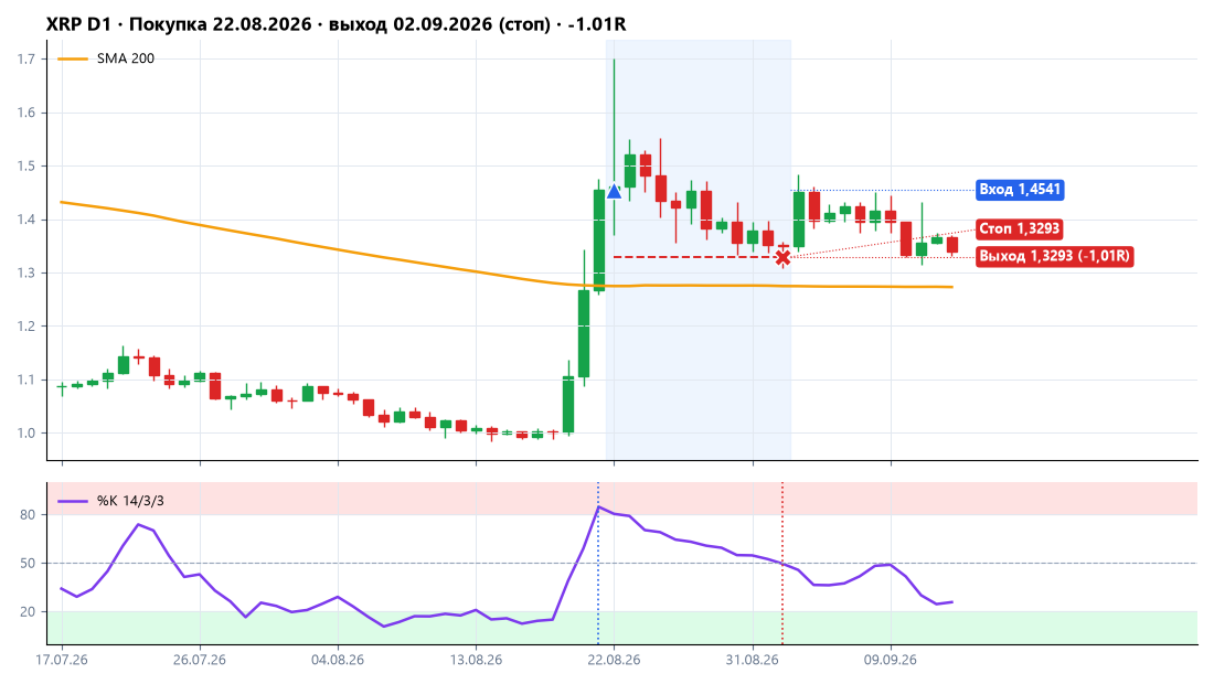 XRP: покупка 22.08.2026