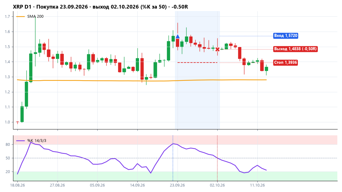 XRP: покупка 23.09.2026